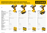 STEHER V1, 20 В, 300 Н·м, без АКБ, бесщеточный винтоверт (CSB-300)