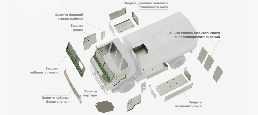Комплект бронирования КАМАЗ