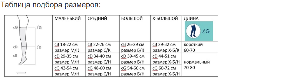 Чулки до паха Sigvaris Thrombo Х