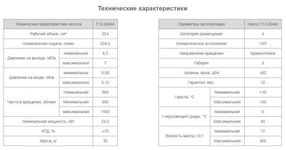 Насос Г12-26АМ