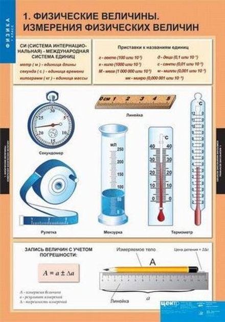 Комплект таблиц Физика 7 класс (20 таблиц)