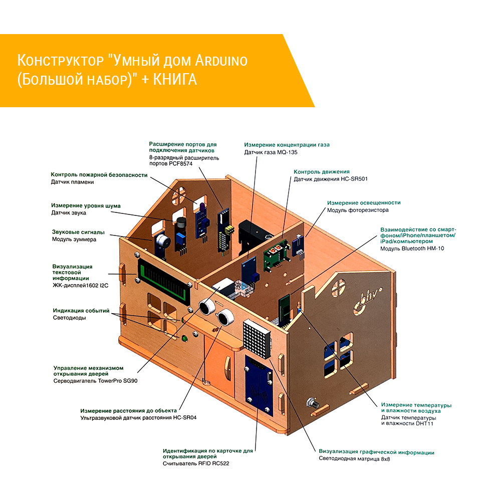 Интернет вещей для умного дома на основе контроллера, совместимого с Arduino