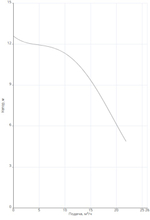 Насос NOC 50/12 EM S