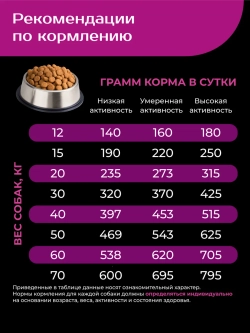 Сухой корм для собак породы Немецкая овчарка, говядина, 12кг