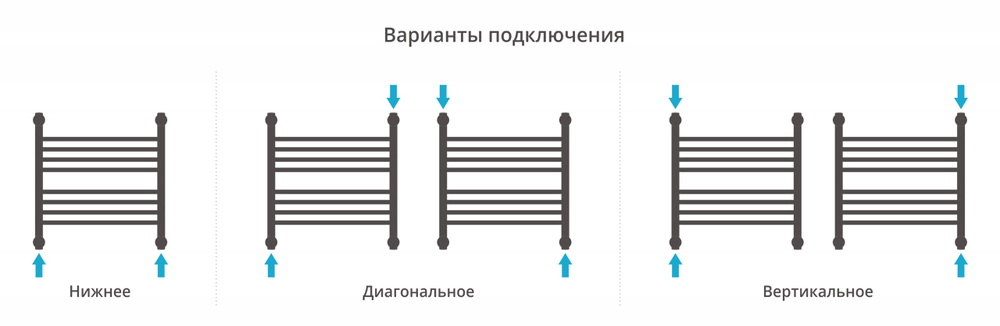 Сунержа Богема+ прямая 500х500