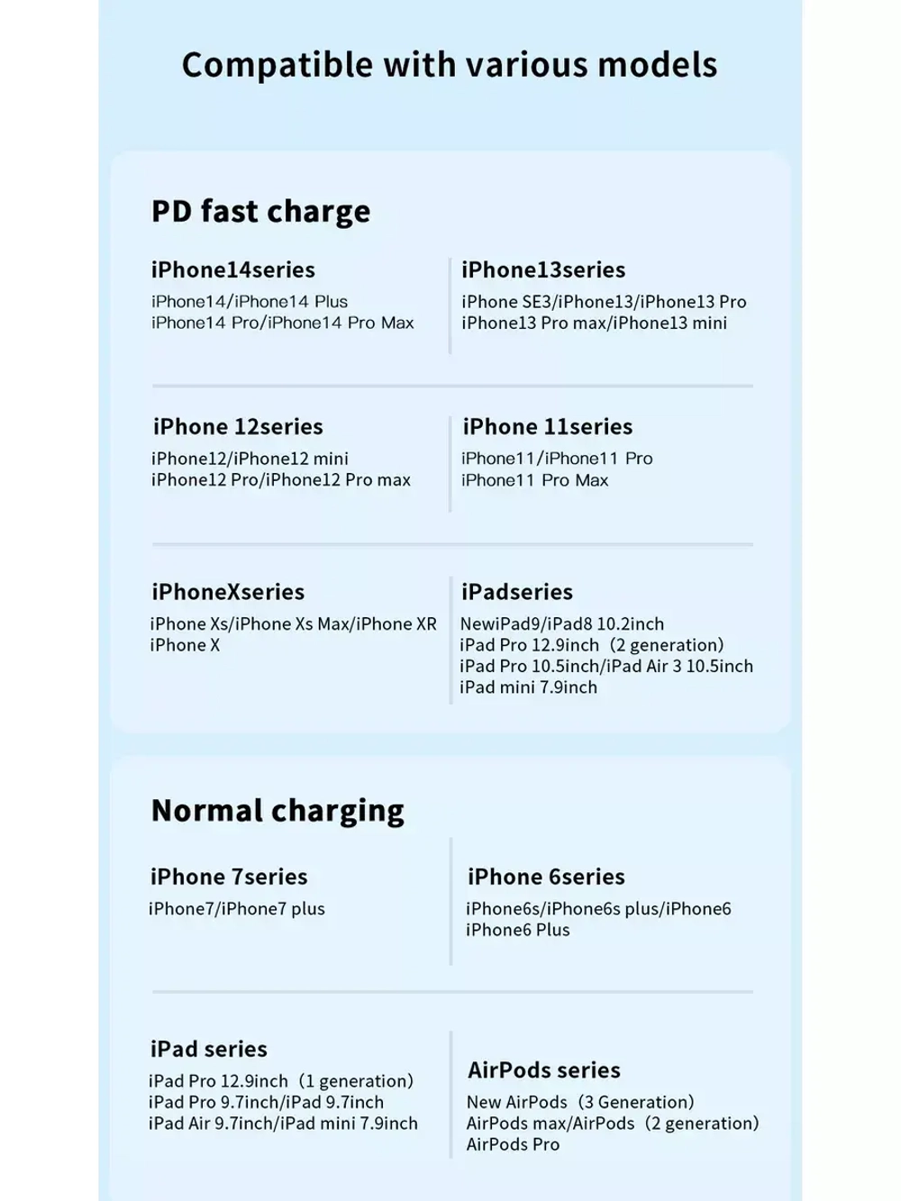 Длинный провод для быстрой зарядки iPhone, iPad 27w 3 метра