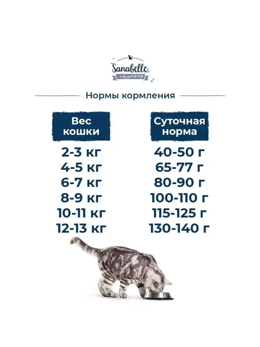 Sanabelle GRANDE (Санабель Гранде) корм сухой для кошек 10 кг.