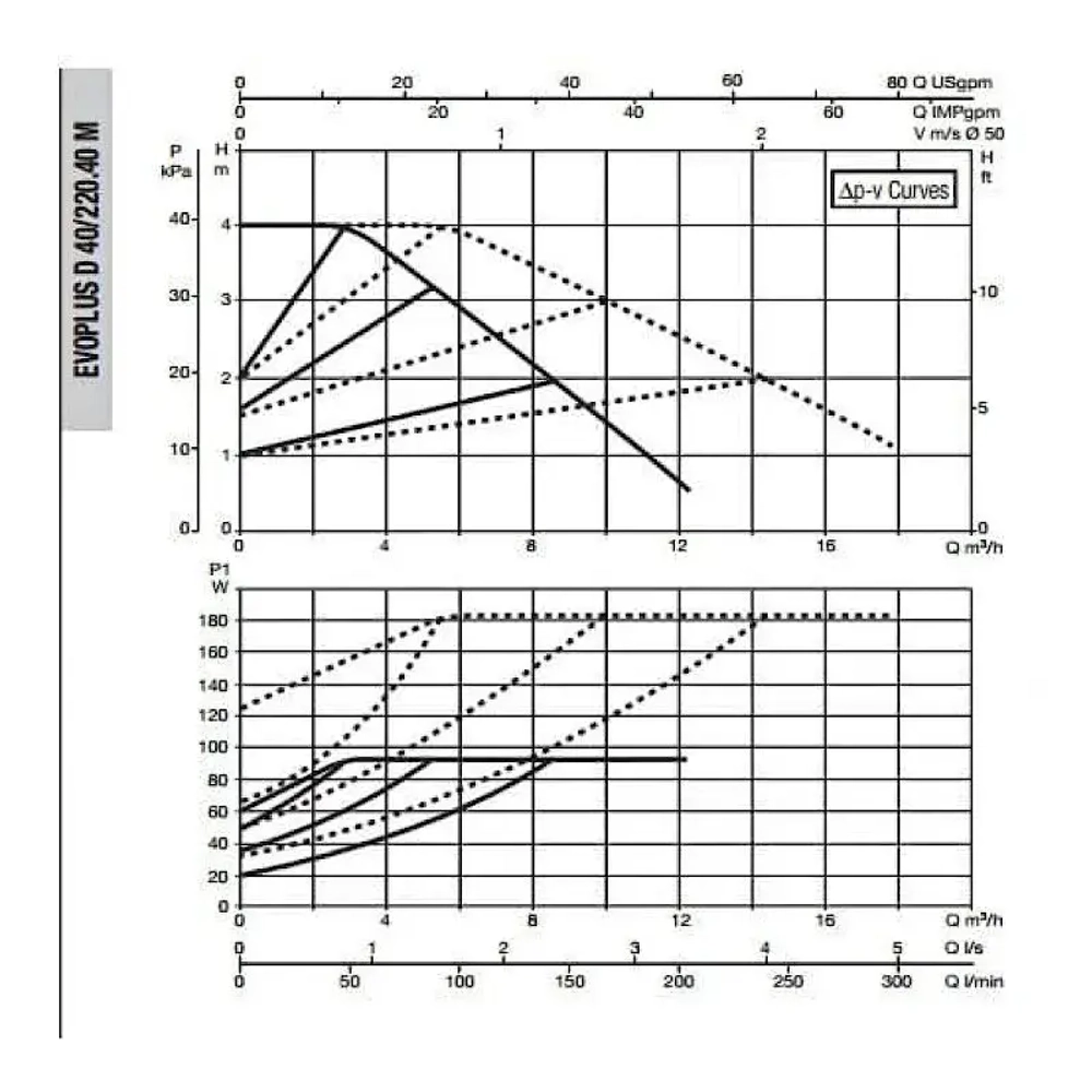 Насос циркуляционный промышленный DAB EVOPLUS D 40/220.40 M, 60151001