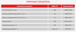 AZMOL CVT 1л синт