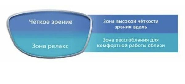 Линзы с аккомодацией: комфорт для ваших глаз