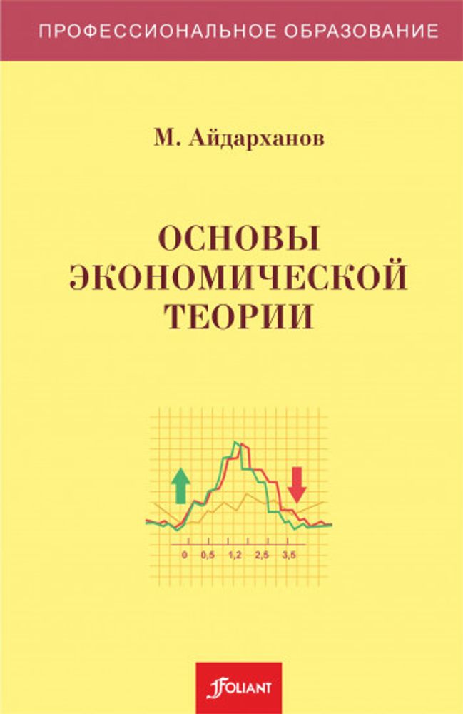 Основы экономической теории