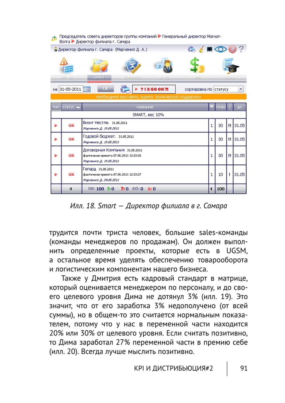 Cборник KPI-DRIVE #2 / KPI и Дистрибьюция #2