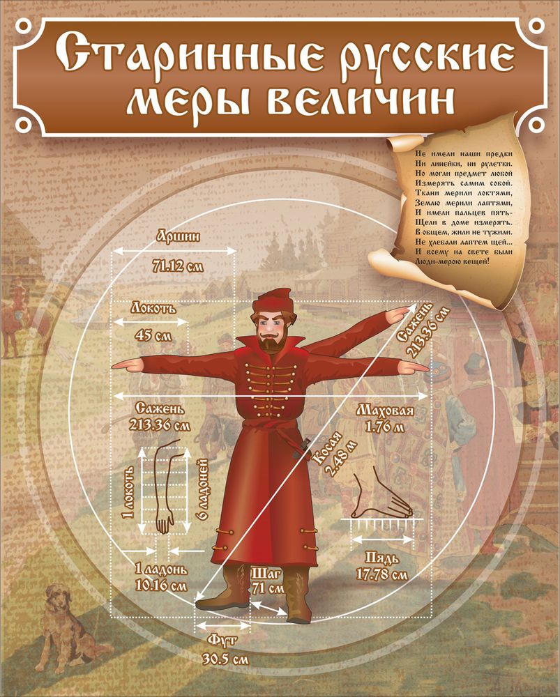Стенд &quot;Старинные русские меры величин&quot;