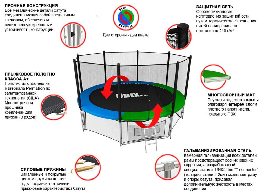 Батут UNIX Line Классик / Classic 14 ft (427 см) с внутренней защитной сеткой