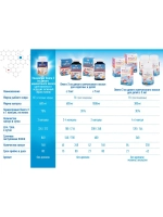Омега-3 БАД концентрат ПНЖК - 840 мг 160 капсул