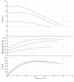 Насос NOCE 30/12-180 ECO