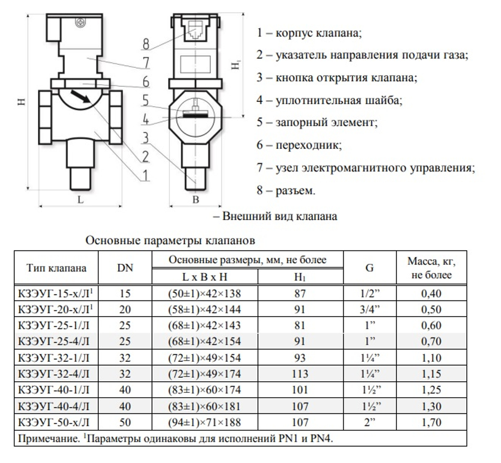 Система автоматического контроля загазованности САКЗ-МК-1-CH4 DN20, бытовая