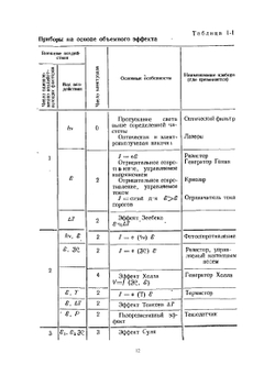 Физика полупроводниковых приборов | С.М. Зи