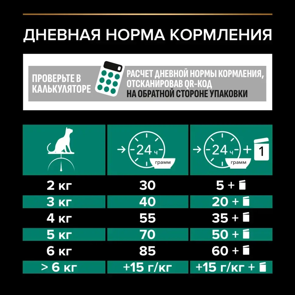 Pro plan cat adult сухой корм для взрослых кошек с курицей - 1,5 кг
