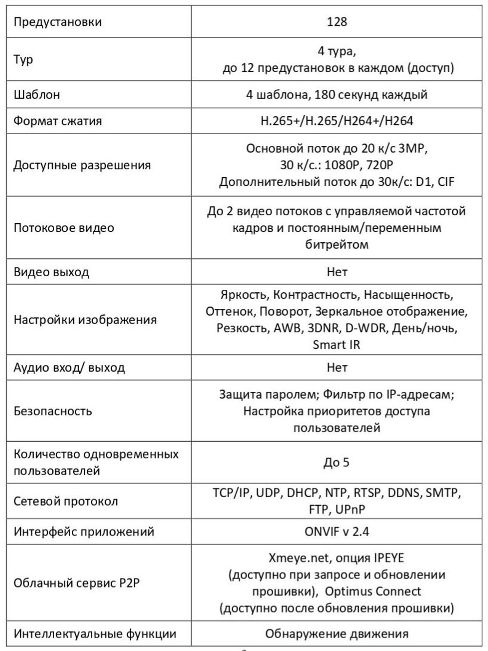 Видеокамера Optimus IP-S092.1(20x) mini_V.1