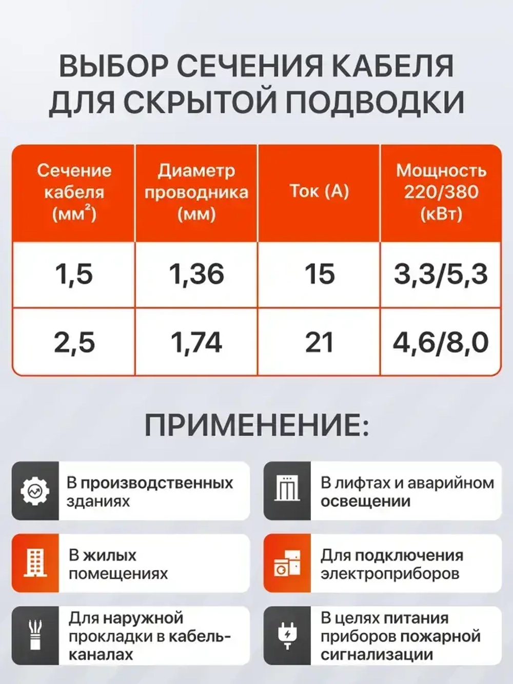 Силовой кабель ВВГ-Пнг(А)-LS 3х2,5 мм бухта 100м Монэл, 13700г