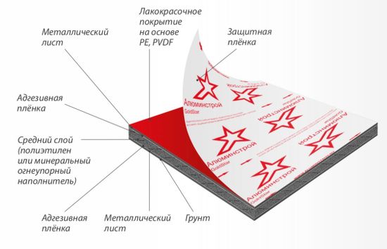 Плита GoldStar зеркальное золото 3х1220х4000мм G0002