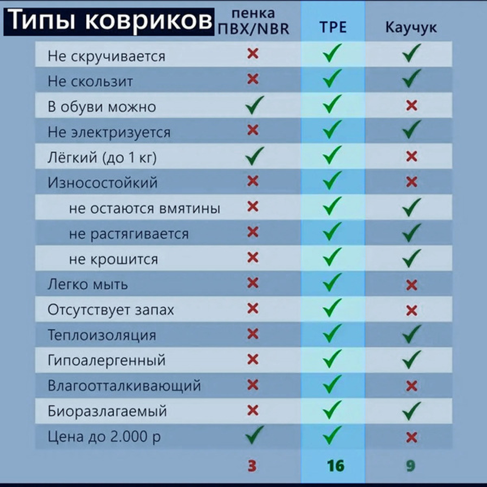 Коврик для йоги 6 мм 183*61 см «Шамбола» с лазерной гравировкой (ТРЕ), сиреневый