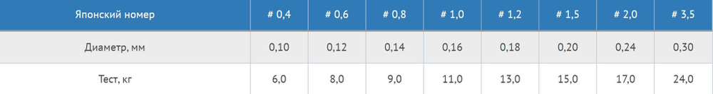 Плетеный шнур для рыбалки X-Force Multicolor 0,20 мм, 15 кг