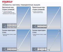 Горизонтальная перекладина STABILO 2,5 м(702203)