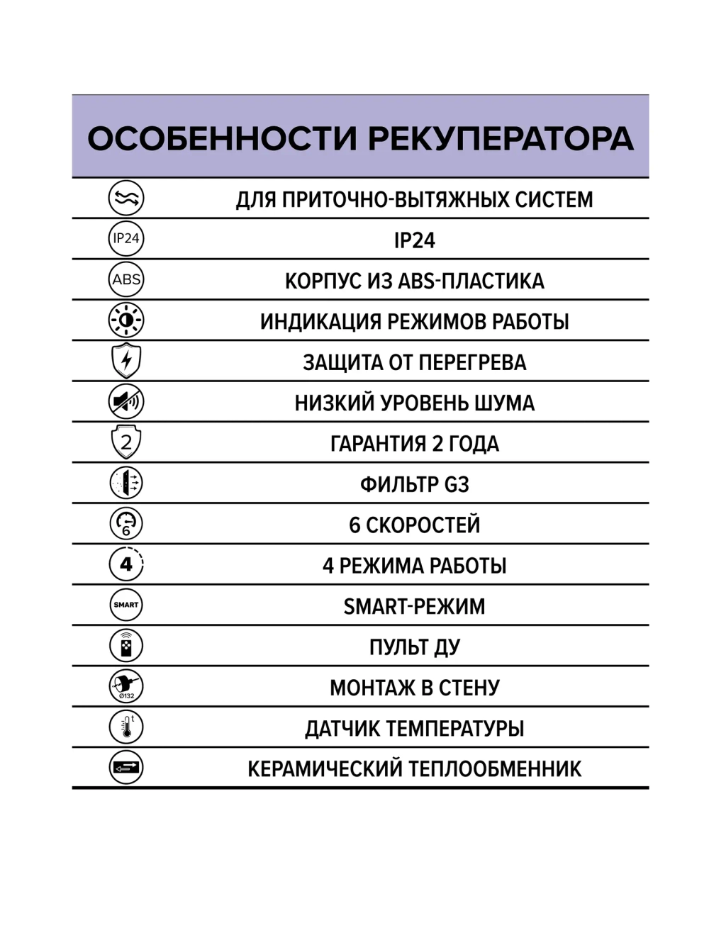 Рекуператор ERA CUPER 125
