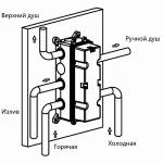 Душевая система Vincea VSFW-433T1GM вороненая сталь