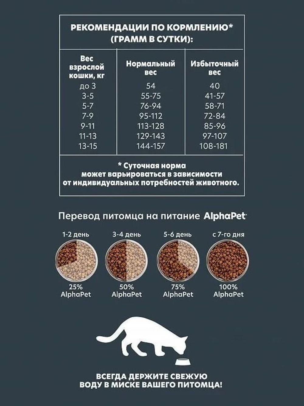 Корм для кошек сухой AlphaPet Superpremium для взрослых кошек с чувствительным пищеварением , с ягненком, 7 кг