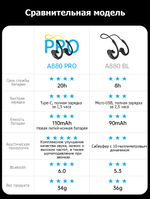 AWEI A880Pro спортивные наушники с креплением за ухо