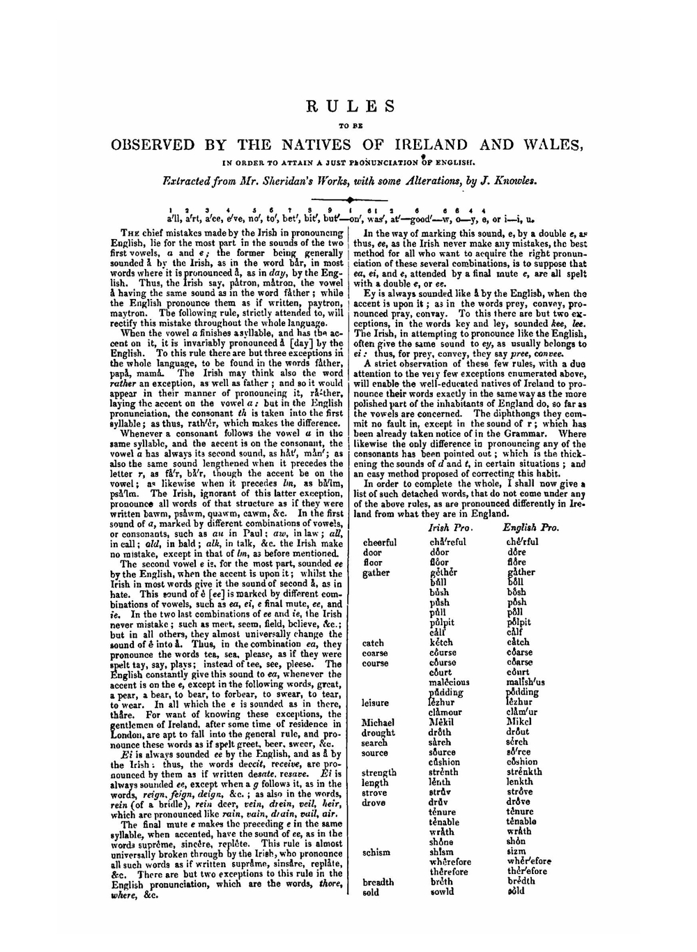 A Critical Pronouncing Dictionary. of the English Language | John Walker