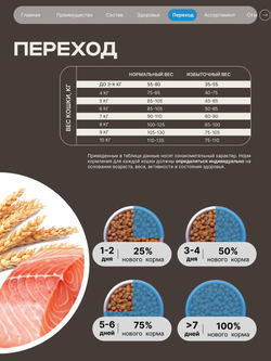 Корм сухой для взрослых стерилизованных кошек породы Мейн-кун, полнорационный комплекс, с индейкой, 400 гр, QUATTRO