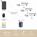 Умный беспроводной выключатель GRITT Space 3кл. золотистый комплект: 1 выкл. IP67, 3 реле 1000Вт 433 + WiFi с управлением со смартфона, S181330GWF