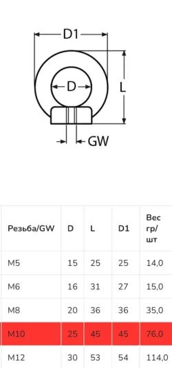Рым гайка м10 нержавеющая А2 DIN 582 ,2шт