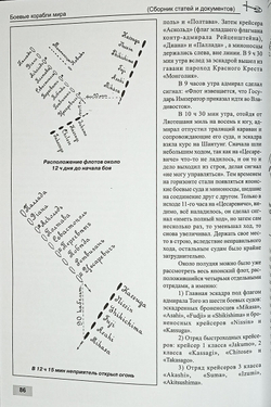 Броненосцы типа "Полтава" в Русско-японской войне 1904-1905 гг.