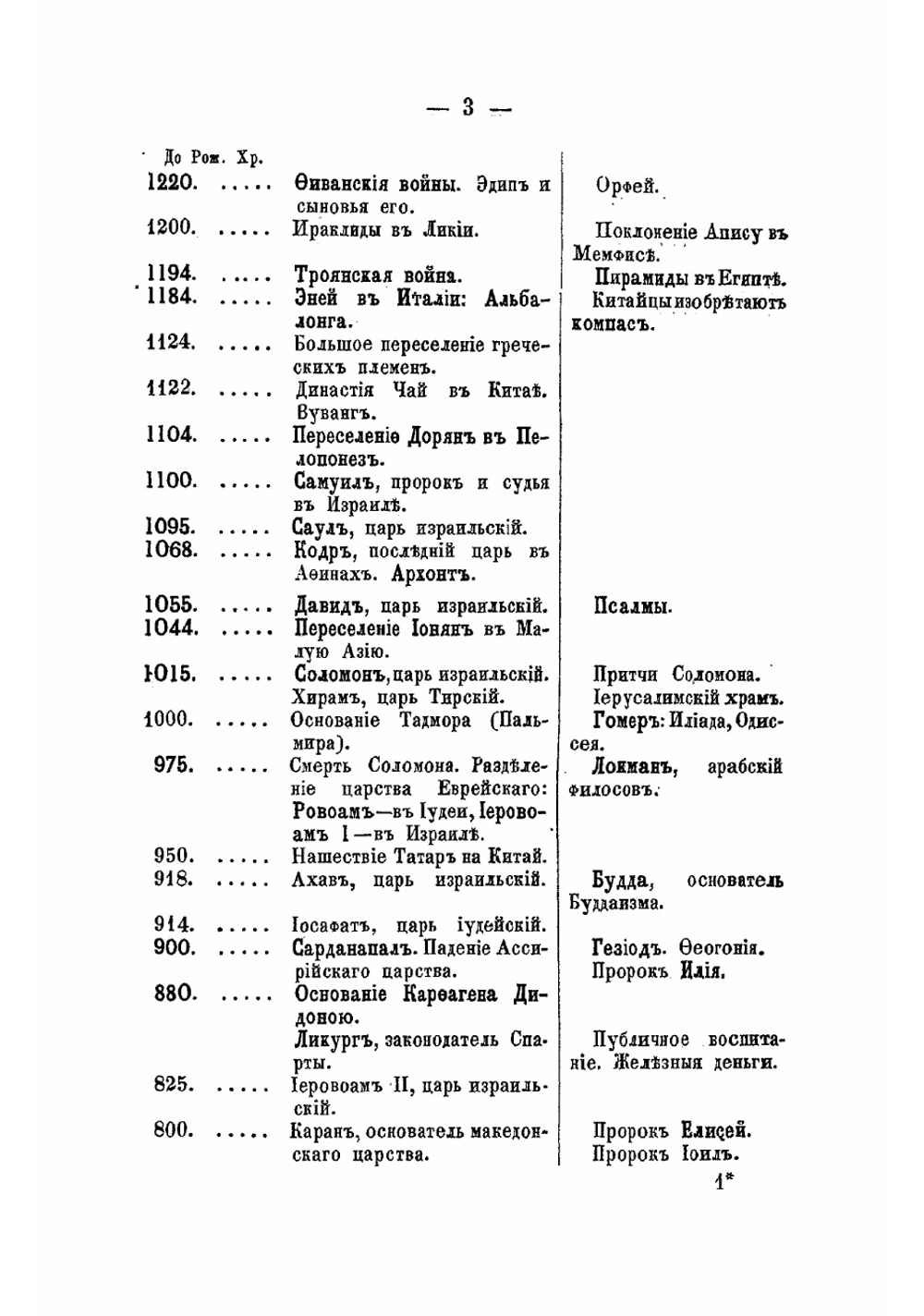Хронологические таблицы политической истории народов, их цивилизации и литературы от сотворения мира до наших времен | Шлезингер Вл