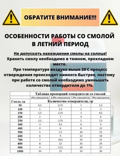Полиэфирная смола 5 кг + Стекломат 3,75 м2
