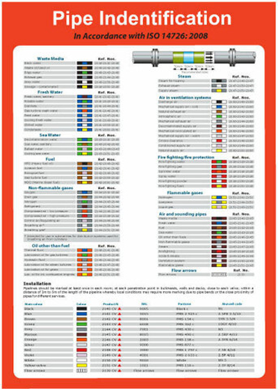 Цвета для идентификации содержимого трубопроводов