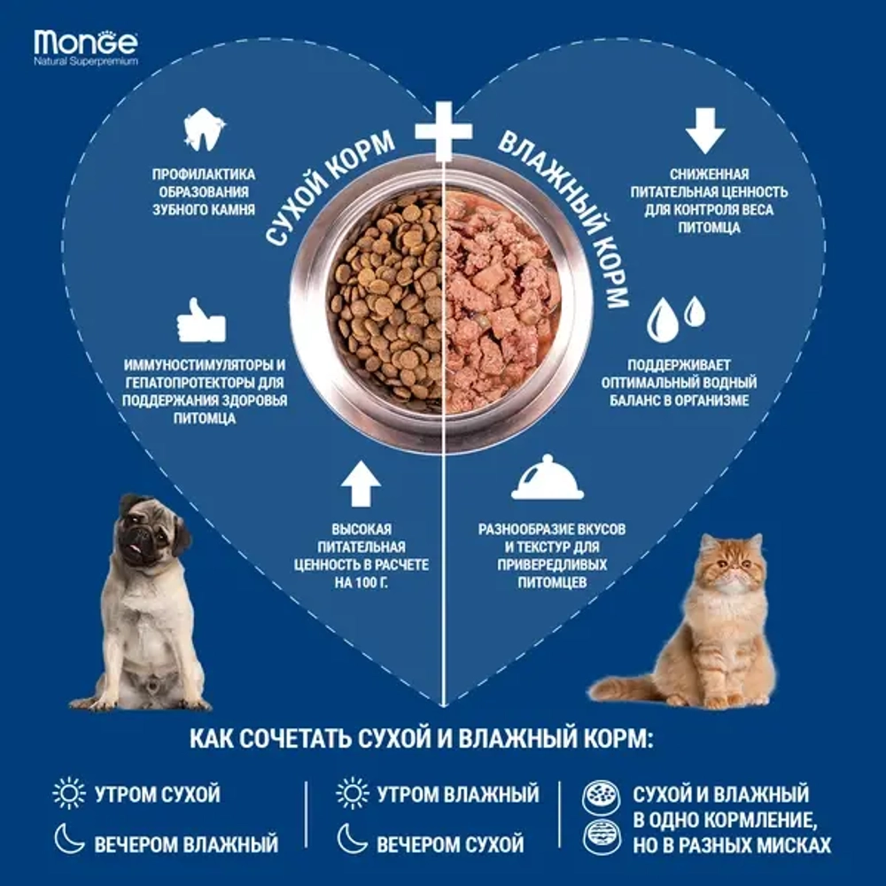 Сухой корм Monge Cat Daily Line Sterilised для стерилизованных кошек, из курицы 10 кг (НОВАЯ ПОСТАВКА ОТ АВГУСТА 2025!)