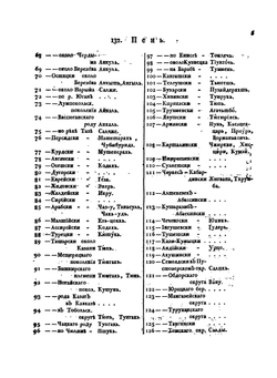 Сравнительные словари всех языков и наречий, собранные десницею всевысочайшей особы. Отделение 1. Часть 2 | П.С. Паллас