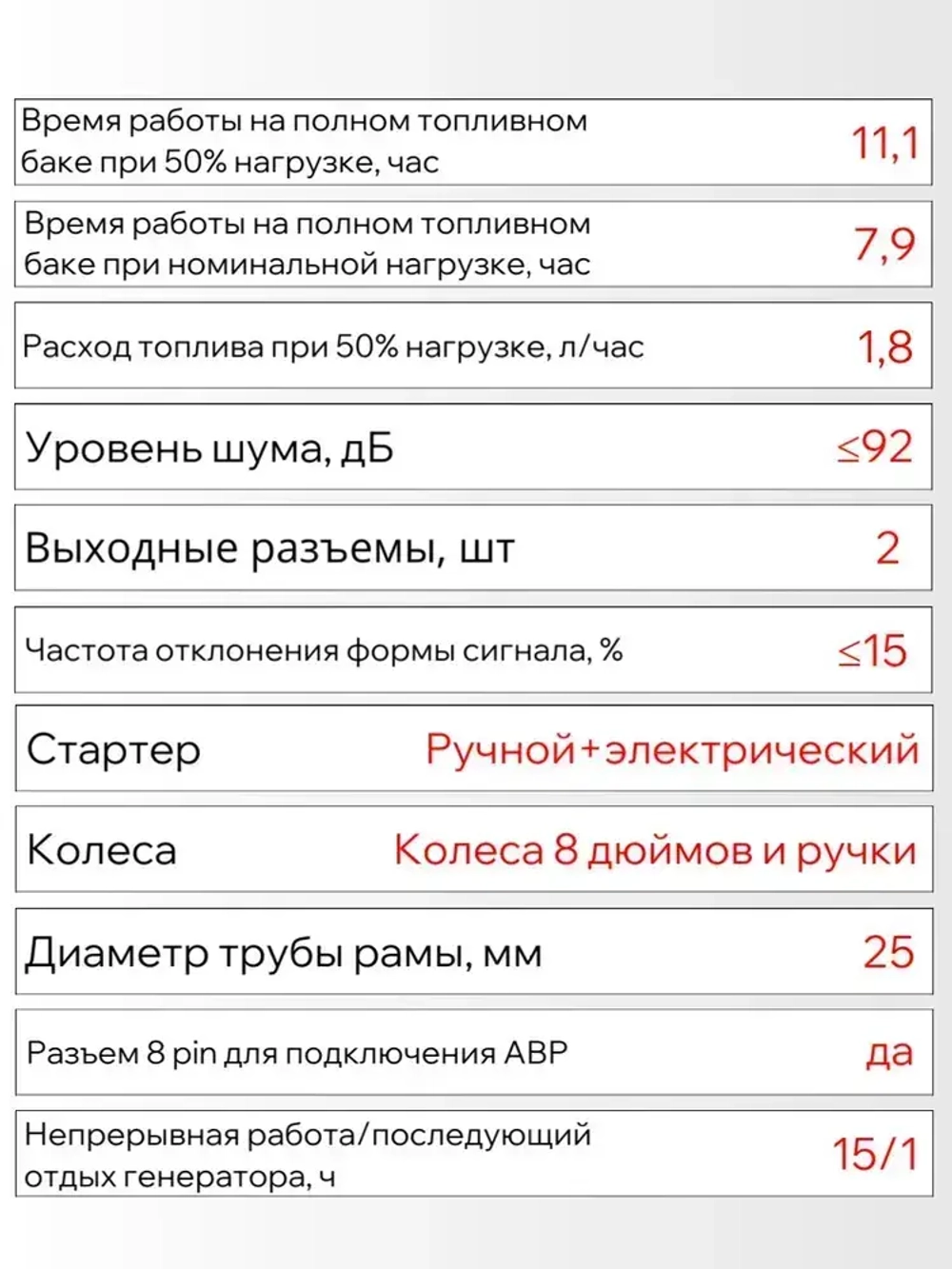 Генератор бензиновый электрический Powerac PR7500H2E-ATS (6.5кВт, 220В, 15л.с., АВТОЗАПУСК)
