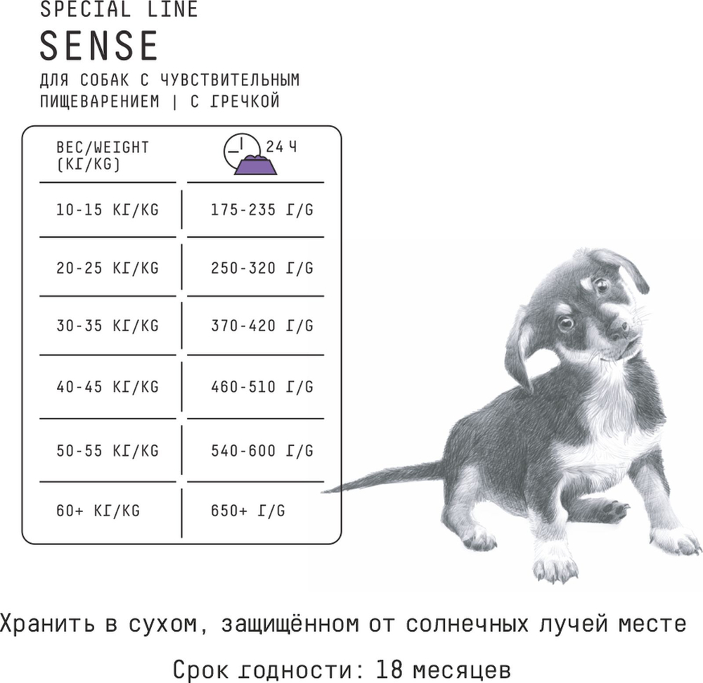 Сухой полнорационный корм для собак с чувствительным пищеварением AJO Dog Sense, индейка и ягненок с гречкой, 2 кг