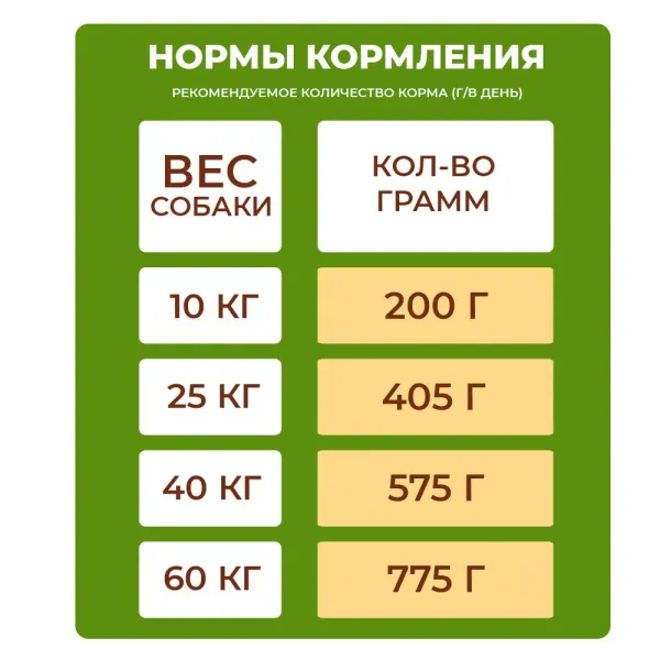 Сухой корм Дилли для взрослых собак 