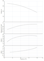 Многоступенчатый насос MHI 803-1/E-3-400-50-2-X