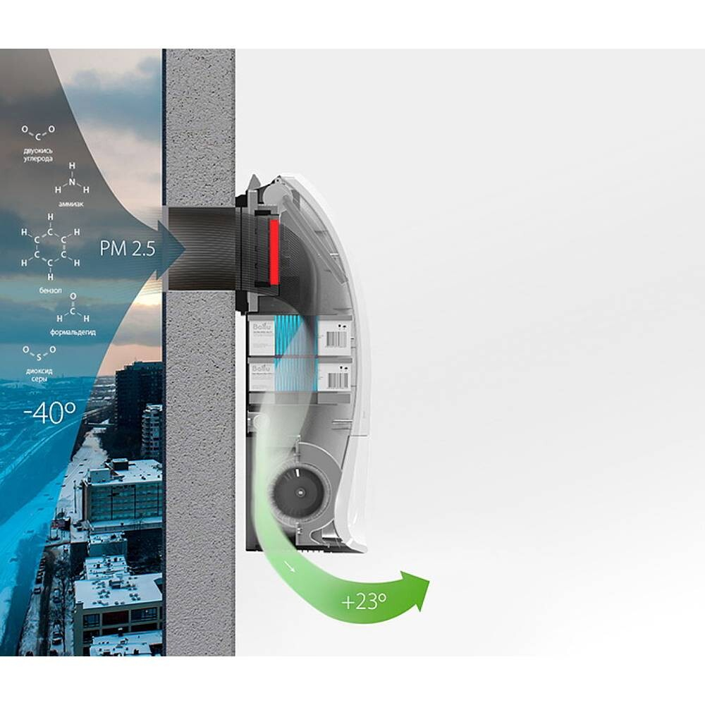 Приточная установка Ballu ONEAIR ASP-200SP с нагревателем