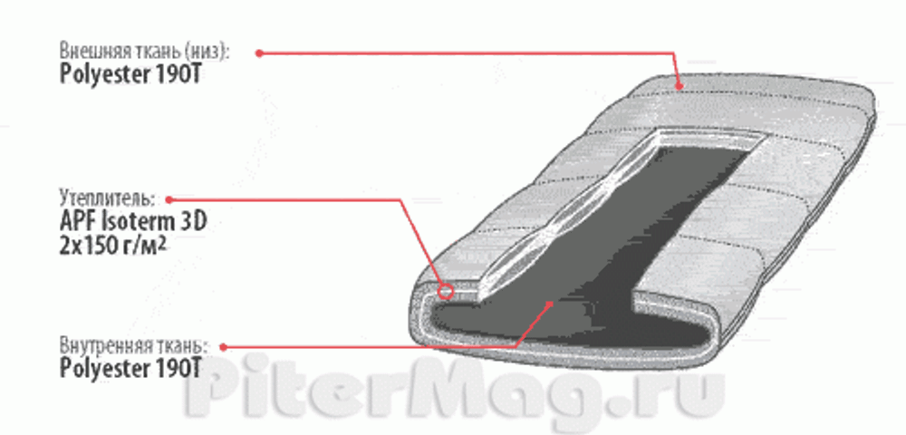 Спальный мешок KSL Trekking Wide