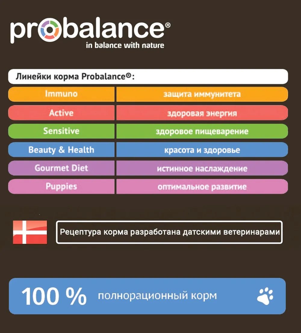 Сухой корм ProBalance Adult Light Beef для взрослых собак всех пород с говядиной